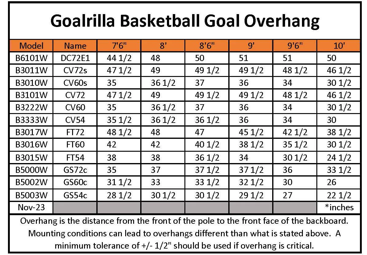 Goalrilla GS54C In-Ground Basketball Goal